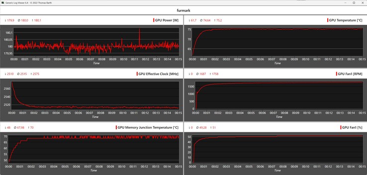 Wyniki testu obciążeniowego Furmark z wykorzystaniem karty graficznej PNY GeForce RTX 5060 Ti