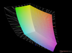 vs. Adobe RGB - 68,2% pokrycia