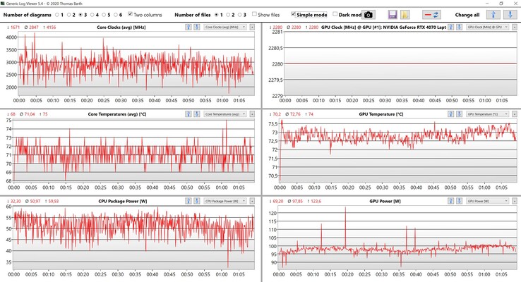 Dane CPU/GPU Witcher 3 (ustawienia Ultra)