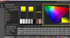 ColoChecker skalibrowany