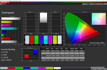 Przestrzeń kolorów (Docelowa przestrzeń kolorów: sRGB; Profil: Naturalny)