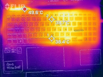 Temperatury na pokładzie klawiatury (Witcher 3)