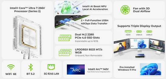 Główne zalety GMKtec NucBox K13