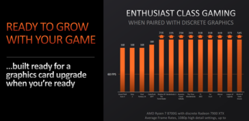 Wydajność AMD Ryzen 8000 z kartą graficzną Radeon RX 7900 XTX dGPU (zdjęcie wykonane przez AMD)