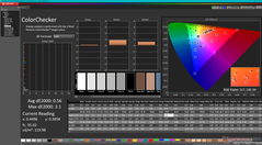 ColorChecker po kalibracji