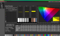 ColorChecker po kalibracji