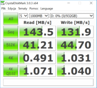 CDM (HDD)