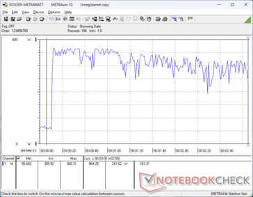 Obciążenie Prime95+FurMark zainicjowane przy znaczniku 10s (tryb Turbo)