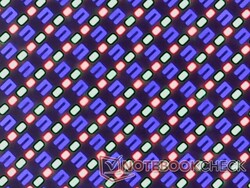 Wyraźne subpiksele RGB dzięki błyszczącej powłoce