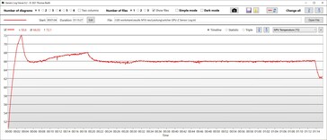 Wydajność temperaturowa GPU