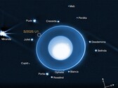 Obraz przedstawiający pozycję nowego księżyca i innych księżyców krążących wokół Urana (źródło obrazu: NASA, ESA, CSA, STScI, SwRI i University of Idaho; przycięte)