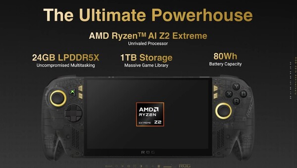 ROG Ally X20 ma 24 GB pamięci RAM i 1 TB pamięci masowej.