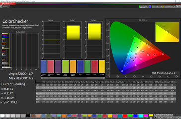 Wierność kolorów (tryb kolorów: standardowy, temperatura kolorów: standardowa, docelowa przestrzeń kolorów: sRGB)