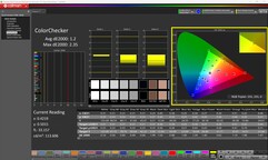 ColorChecker (skalibrowany)