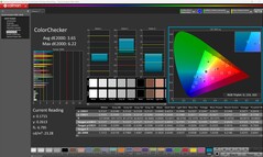 ColorChecker (skalibrowany)