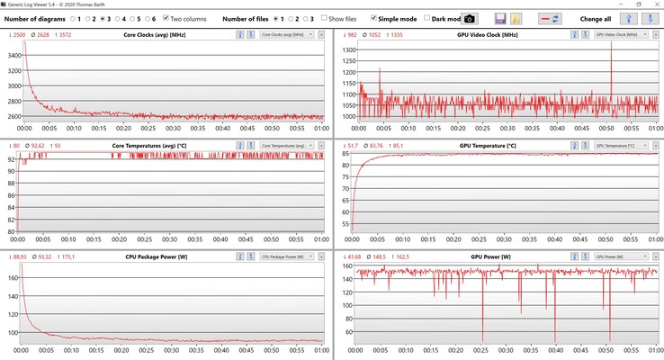 Test obciążeniowy CPU/GPU