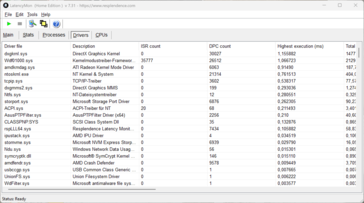 LatencyMon - sterownik