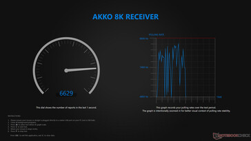 Częstotliwość odpytywania sieci bezprzewodowej
