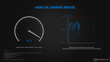 Częstotliwość odpytywania przewodowego