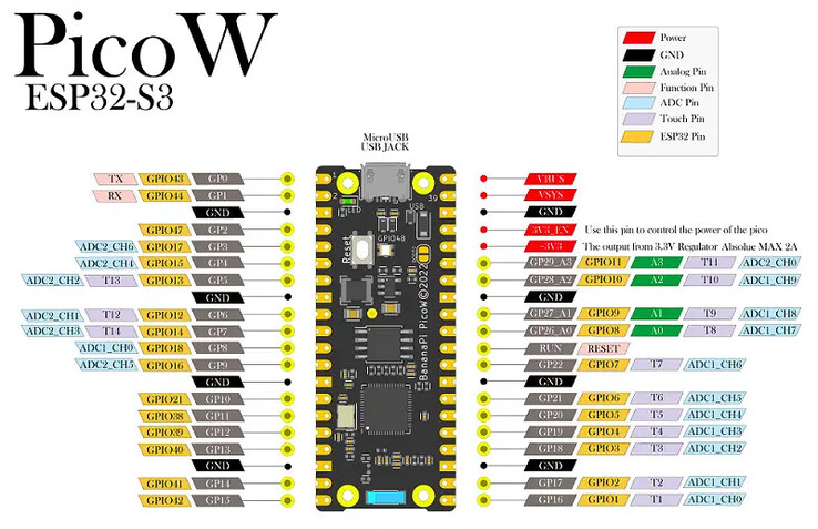 (Źródło obrazu: Banana Pi)