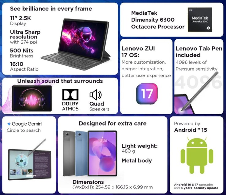 Najważniejsze cechy Lenovo Idea Tab (źródło obrazu: Lenovo)