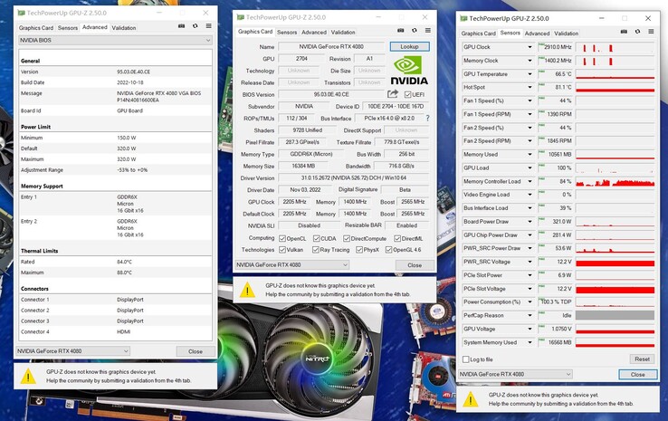 Nvidia GeForce Zegary RTX 4080 i TDP (image via Twitter)