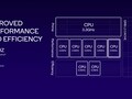 Qualcomm Snapdragon SD 8 Gen 3