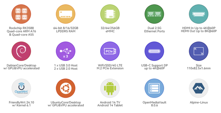 (Źródło obrazu: FriendlyElec)