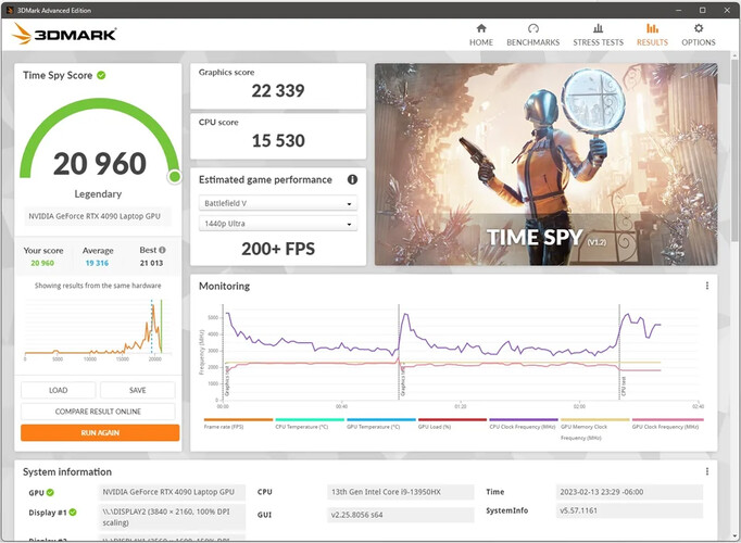 Razer Blade 18 z podkręconym RTX 4090 (Źródło obrazu: Reddit)