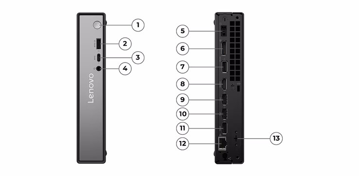 Mini PC jest wyposażony w złącza HDMI i DisplayPort (źródło obrazu: Lenovo)