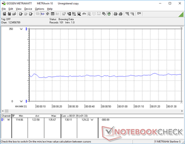 zużycie energii w 3DMark 06