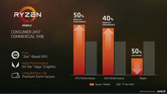 mobilny AMD Ryzen