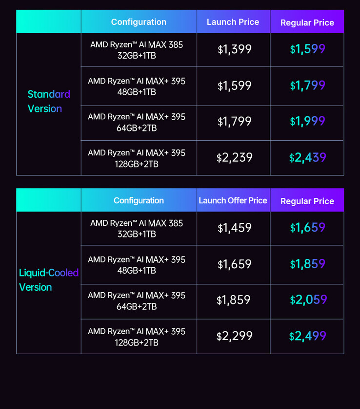 (Źródło obrazu: One-Netbook)