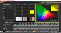 CalMAN ColorChecker (tryb: sRGB, docelowa przestrzeń kolorów sRGB)