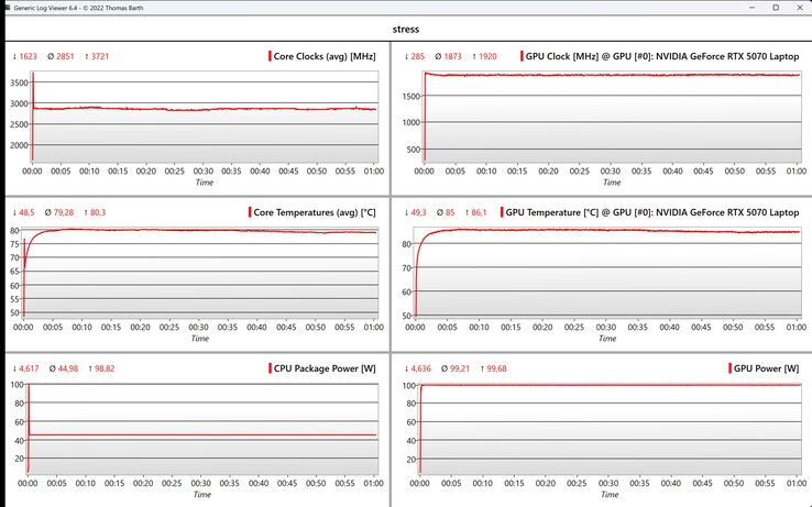 Test obciążeniowy danych CPU/GPU
