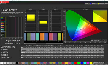 Dokładność odwzorowania kolorów (profil: Naturalny, docelowa przestrzeń kolorów: sRGB)