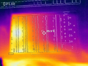 Heatmap Front