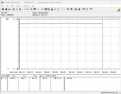 Pobór mocy systemu testowego - Cinebench R15-nT