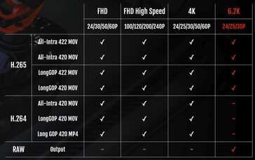 Fujifilm X-S20 ma wiele wszechstronnych trybów nagrywania wideo dla wszystkich, od profesjonalistów, którzy chcą kolorować, po mamy, które po prostu chcą nagrywać filmy swoich dzieci na wakacjach. (Źródło zdjęcia: Fujifilm)