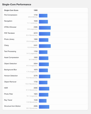 (Źródło obrazu: Geekbench)