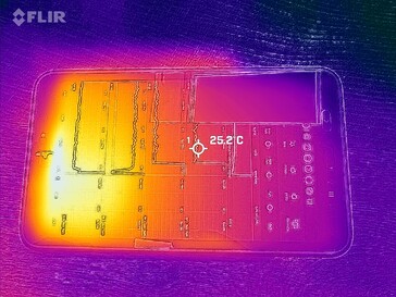 Heatmap front