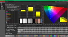 ColorChecker przed kalibracją (P3)