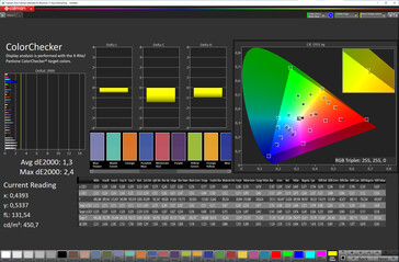 Kolory (tryb kolorów: standardowy, temperatura kolorów: normalna, docelowa przestrzeń kolorów: DCI-P3)
