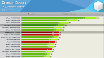 Crimson Desert w rozdzielczości 4K 