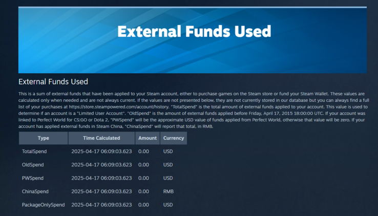 Zrzut ekranu strony Wykorzystane fundusze zewnętrzne (Źródło obrazu: Steam)