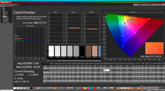 ColorChecker po kalibracji