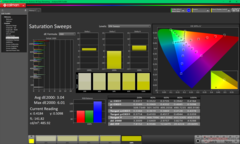 Pomiary nasycenia po kalibracji