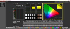 ColorChecker skalibrowany na 150 nitów