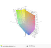 paleta barw matrycy Della Latitude 5280 a przestrzeń kolorów sRGB