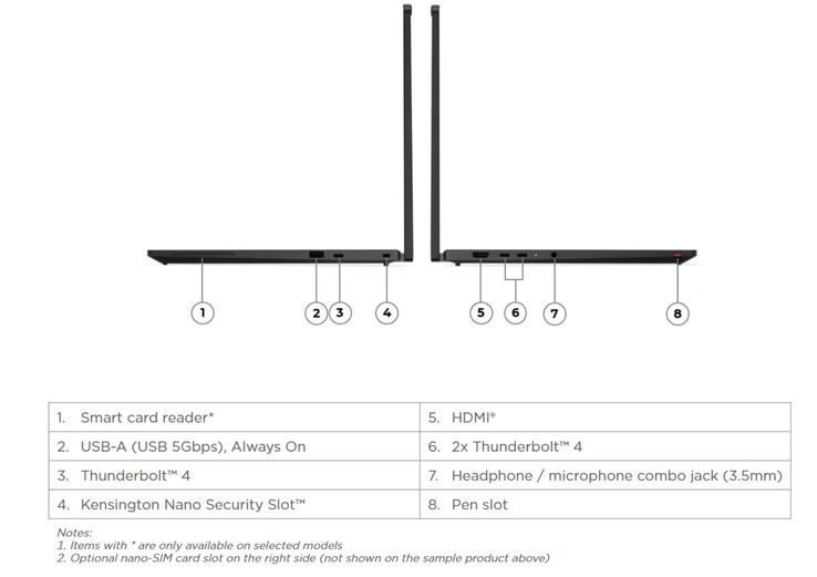 ThinkPad T14s 2-w-1 Gen 2 waży 1,25 kg i mierzy 313 x 224 x 12,06-20,15 mm.